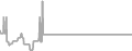 Oceanview Cruise Price History