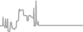 Interior Cruise Price History
