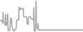 Oceanview Cruise Price History