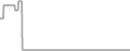 Oceanview Cruise Price History