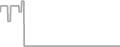 Oceanview Cruise Price History