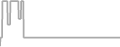 Oceanview Cruise Price History