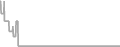 Oceanview Cruise Price History