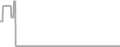 Oceanview Cruise Price History