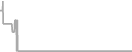 Oceanview Cruise Price History