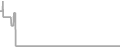 Oceanview Cruise Price History