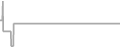 Oceanview Cruise Price History