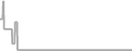 Oceanview Cruise Price History