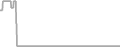 Oceanview Cruise Price History