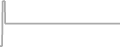 Interior Cruise Price History