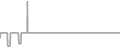 Suite Cruise Price History