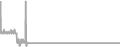 Oceanview Cruise Price History