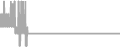 Suite Cruise Price History
