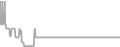 Oceanview cabin price history