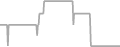 Balcony Cruise Price History