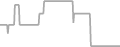 Oceanview Cruise Price History
