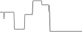 Oceanview Cruise Price History