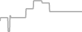 Oceanview Cruise Price History