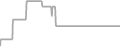 Oceanview Cruise Price History