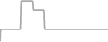 Oceanview Cruise Price History