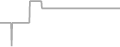 Balcony Cruise Price History
