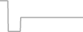 Interior Cruise Price History