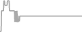 Oceanview Cruise Price History