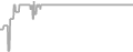 Suite Cruise Price History