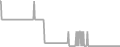Oceanview Cruise Price History