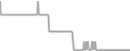 Oceanview Cruise Price History