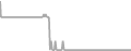 Balcony Cruise Price History