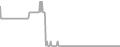 Oceanview Cruise Price History