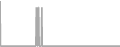 Oceanview Cruise Price History