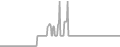 Balcony Cruise Price History