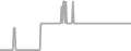 Interior Cruise Price History