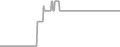Oceanview Cruise Price History
