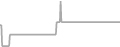 Suite Cruise Price History