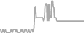 Balcony Cruise Price History