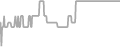 Balcony Cruise Price History