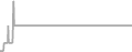 Suite Cruise Price History