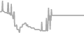 Balcony Cruise Price History