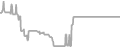 Oceanview Cruise Price History