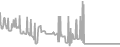Balcony Cruise Price History