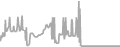 Interior Cruise Price History