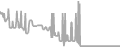 Oceanview Cruise Price History