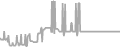 Suite Cruise Price History