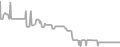 Balcony Cruise Price History