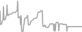 Interior Cruise Price History