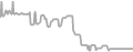 Oceanview Cruise Price History