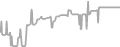 Suite Cruise Price History